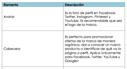 Mini guía de diagnóstico para redes sociales